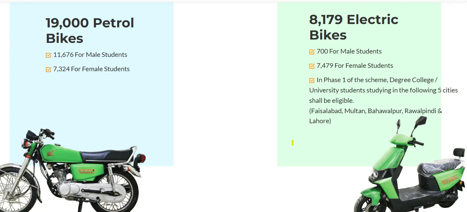 CM Punjab Bike Scheme