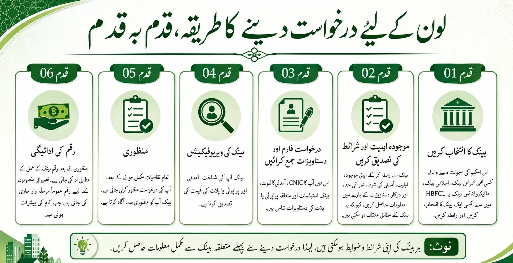 How-to-Apply-Mera-Ghar-Mera-Ashiana-Scheme-for-the-Loan-Step-by-Step