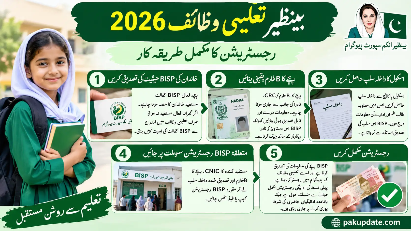 Benazir Taleemi Wazaif 2026 Step-by-Step Enrollment Process