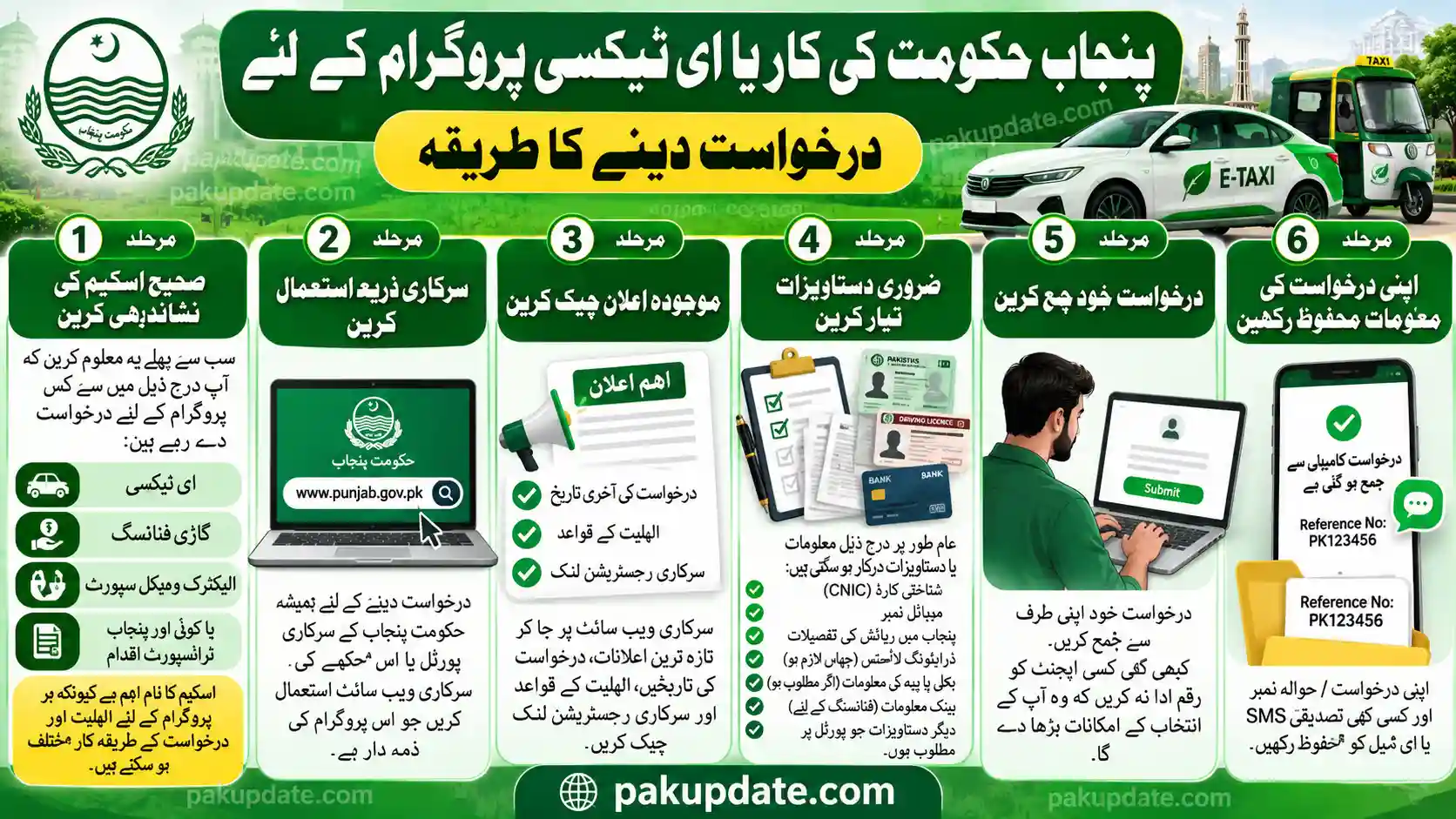 How to Apply for a Punjab Government Car or E-Taxi Programme
