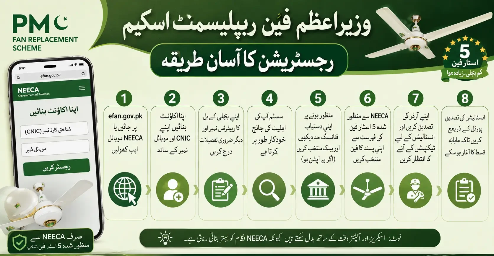 PM Fan Replacement Scheme Registration